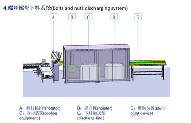 C und L Art völlig Automical galvanisierten Nüsse - und - Bolzen Herstellungs-Maschine